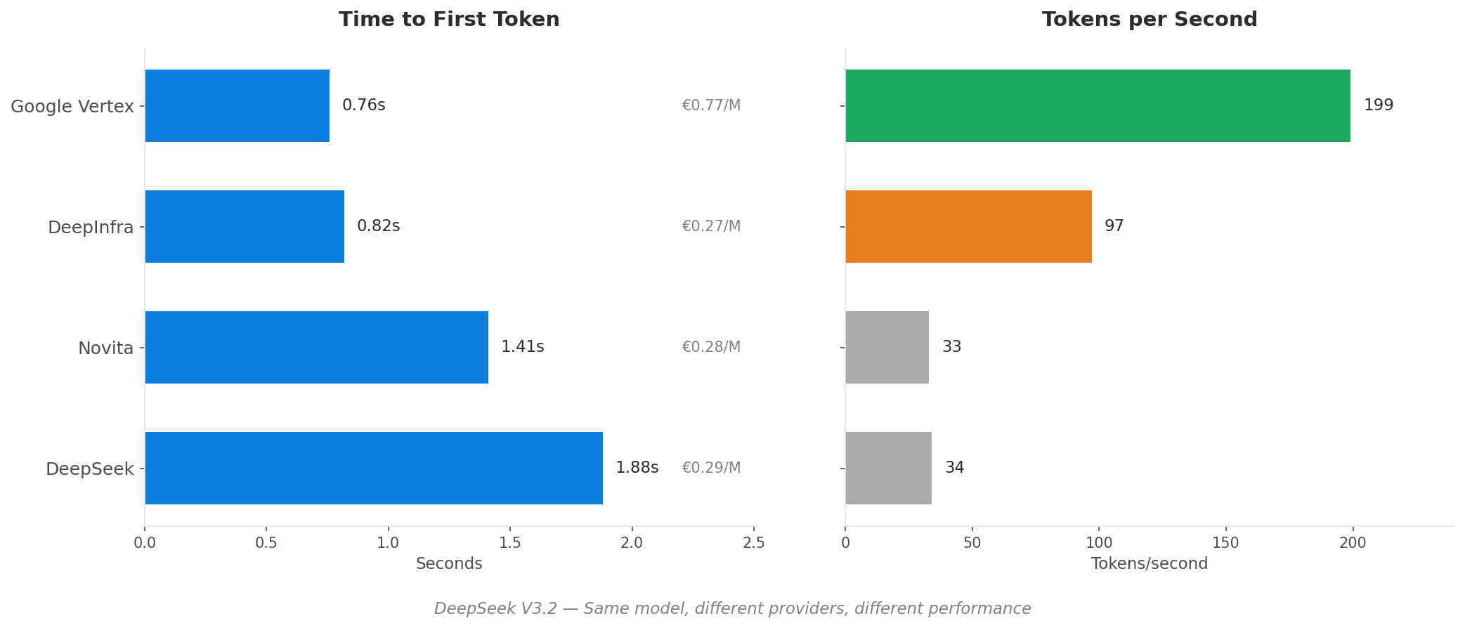 What 'Price Per Token' Doesn't Tell You